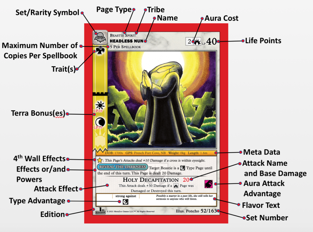 MetaZoo Card Layout Details